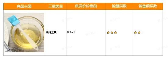 TikTok厨房用品选品指南