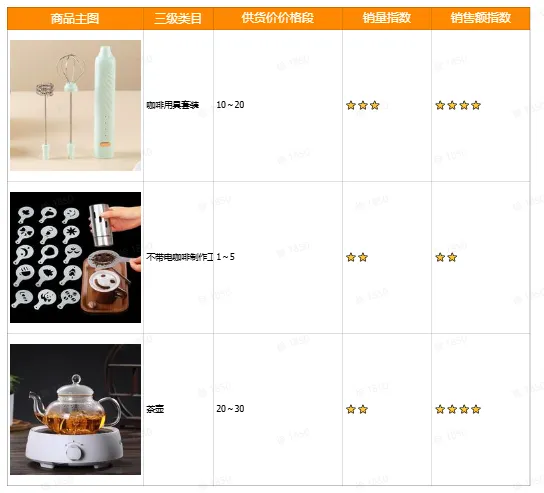 TikTok厨房用品选品指南