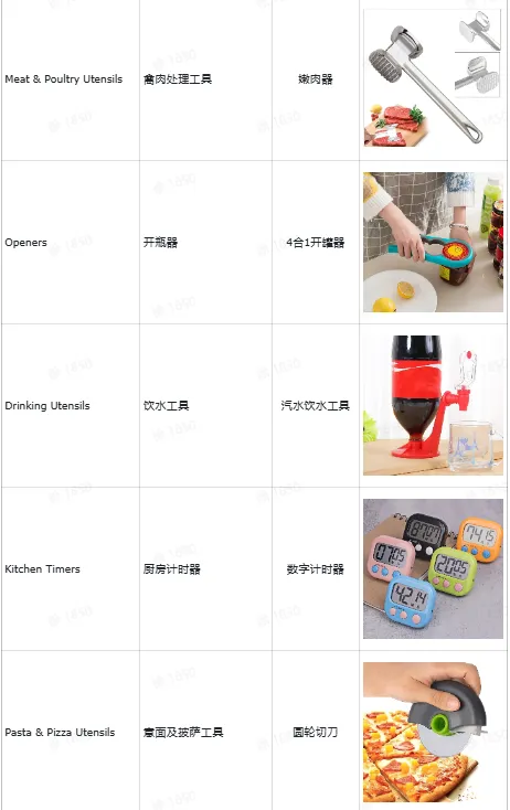 TikTok厨房用品选品指南