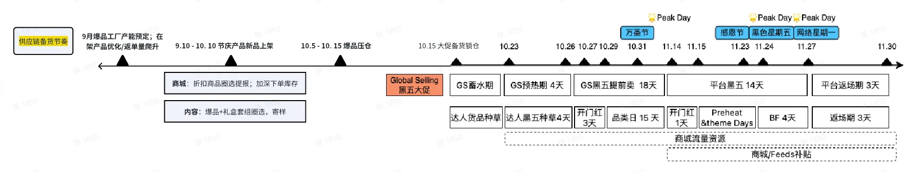 TikTok厨房用品选品指南