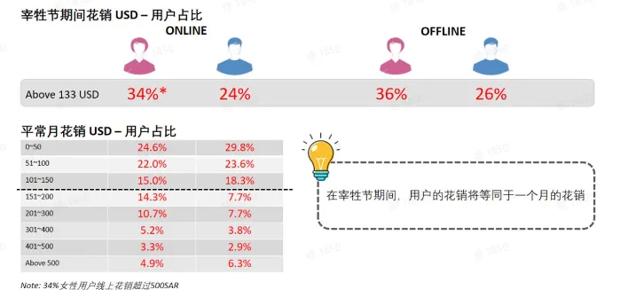 TikTok厨房用品选品指南