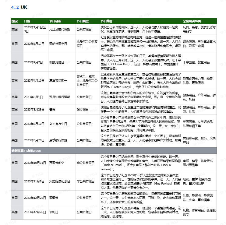 TikTok厨房用品选品指南