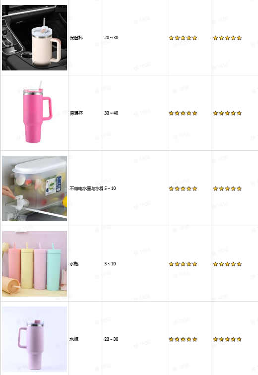 TikTok厨房用品选品指南