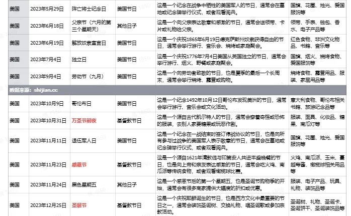 TikTok厨房用品选品指南
