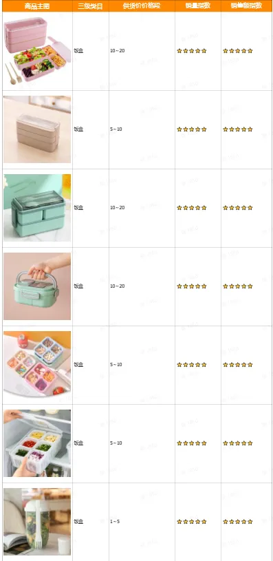 TikTok厨房用品选品指南