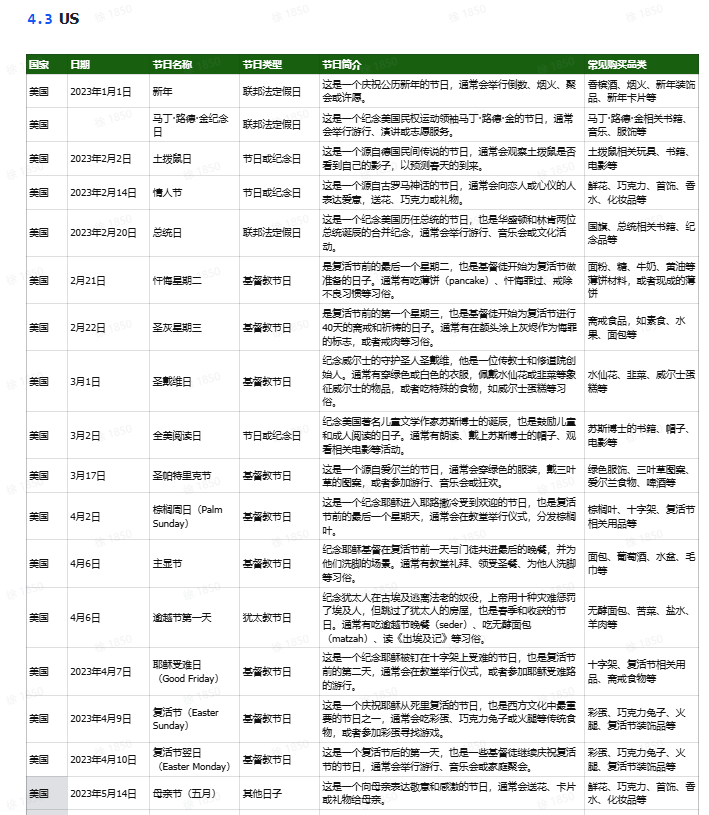 TikTok厨房用品选品指南