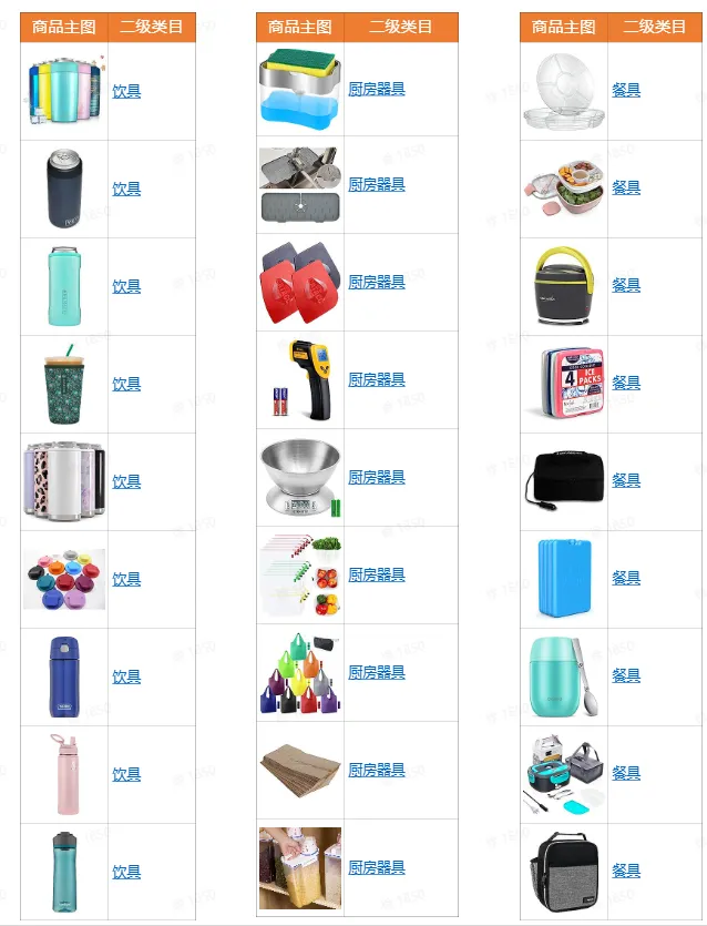 TikTok厨房用品选品指南