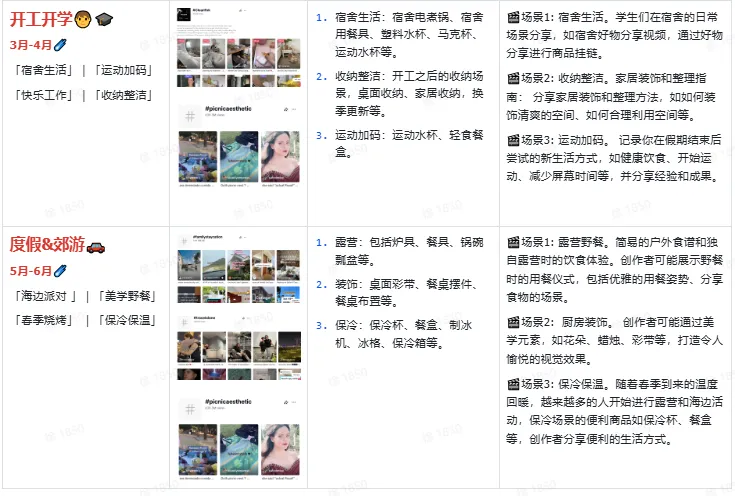 TikTok厨房用品商品企划