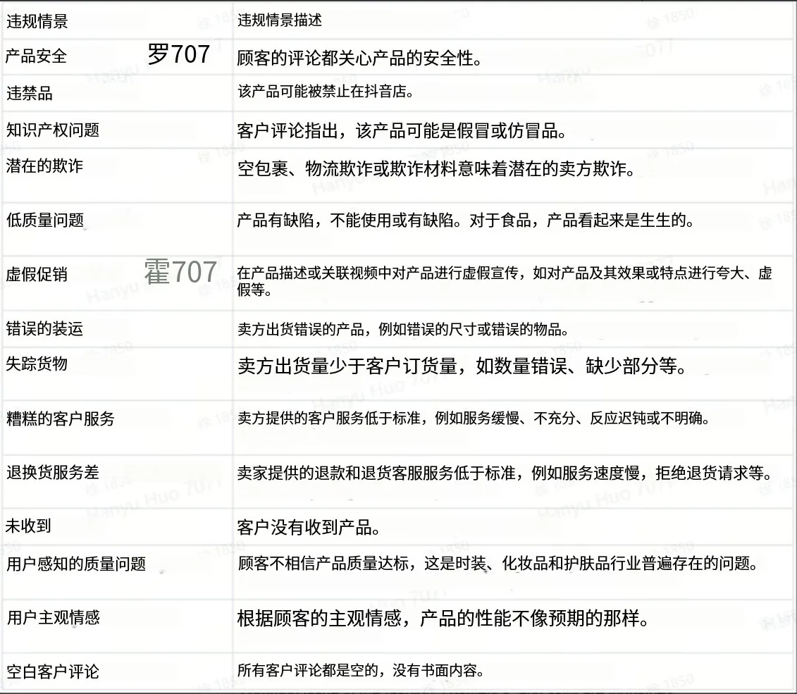 TikTok Shop美国平台治理规则大全