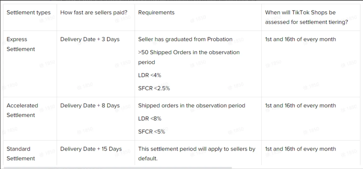 TikTok Shop美国平台治理规则大全