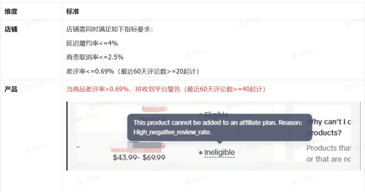 TikTok Shop美国平台治理规则大全