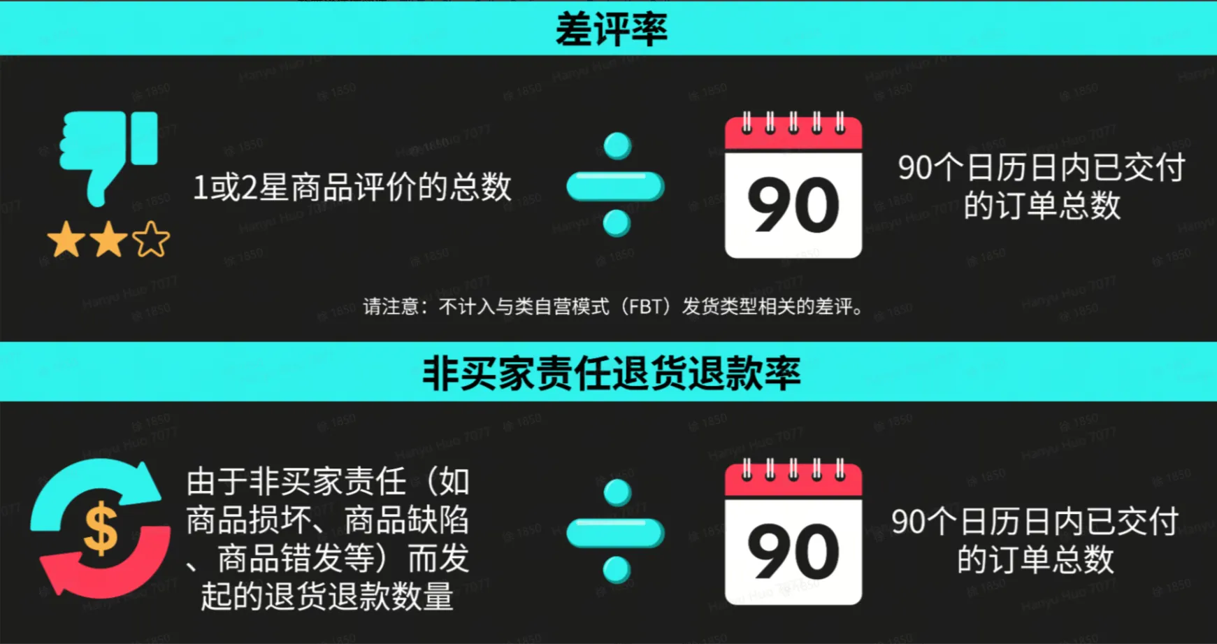 TikTok Shop美国平台治理规则大全
