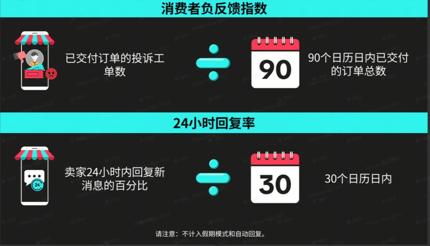 TikTok Shop美国平台治理规则大全