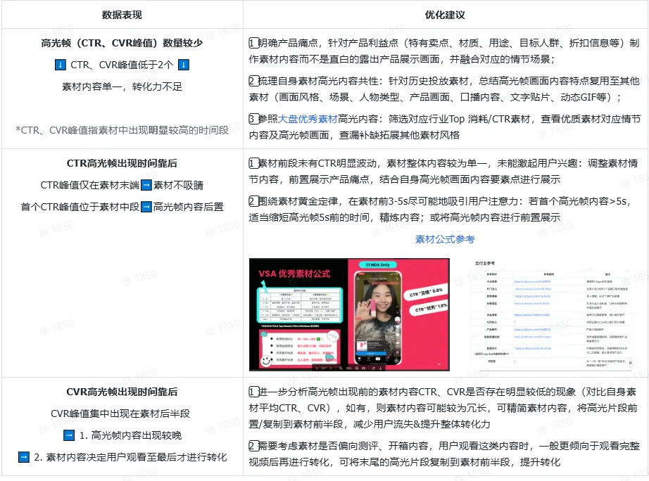 TikTok shop高光帧该如何使用?