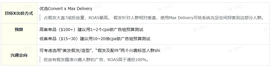 TikTok shop 假发TikTok闭环入局指南