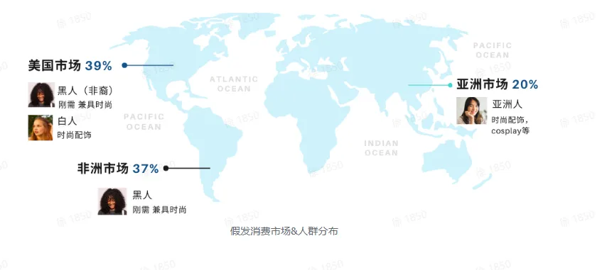 TikTok shop 假发TikTok闭环入局指南