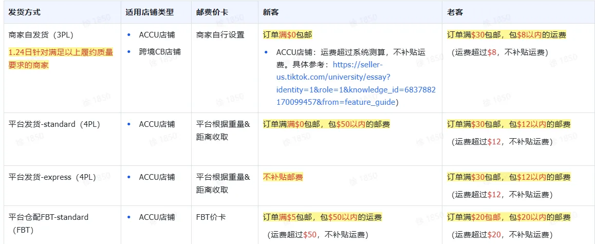 TikTok shopUS平台运费补贴该如何补?