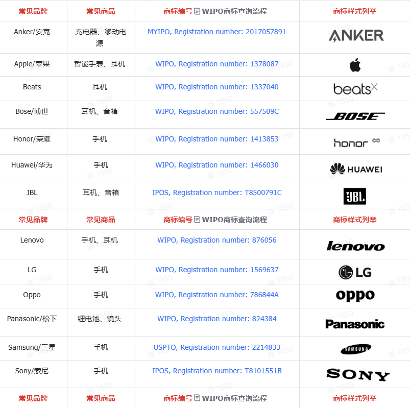 TikTok shop知识产权侵权案例解析