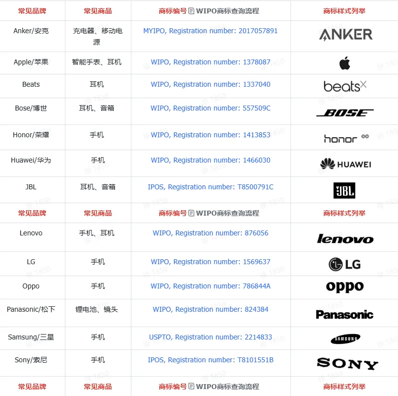 TikTok shop知识产权侵权案例解析