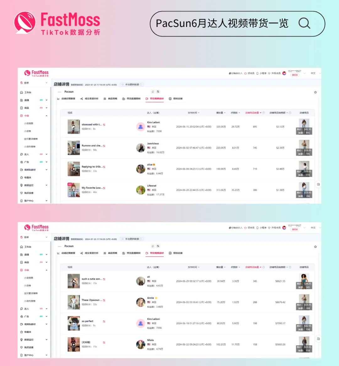 一周100万美金!PacSun冲上TikTok店铺/直播双榜第一