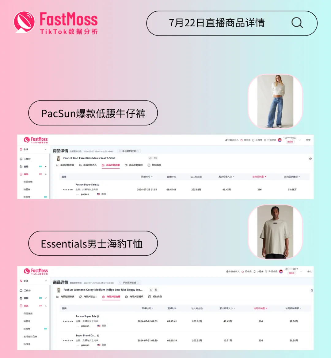 一周100万美金!PacSun冲上TikTok店铺/直播双榜第一