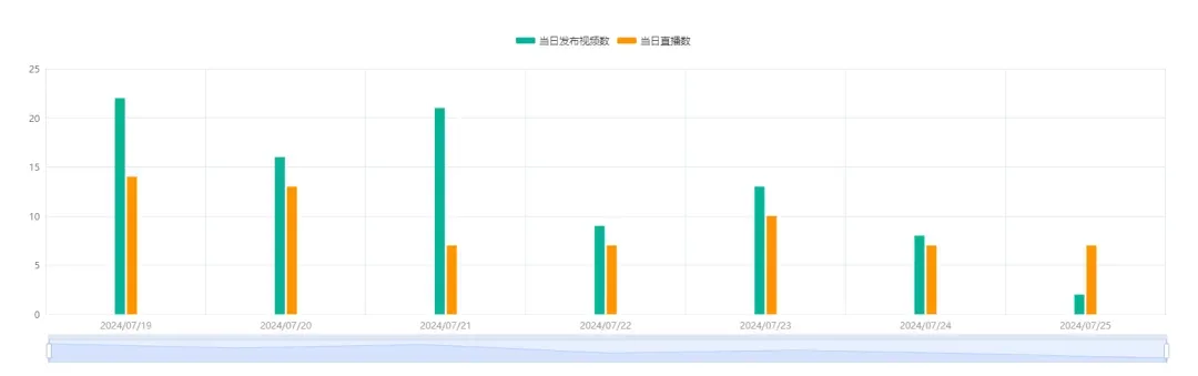 日销9.52万件!全托管小店爆量登榜 | TikTok美国小店周榜