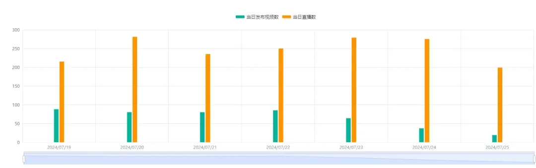 日销9.52万件!全托管小店爆量登榜 | TikTok美国小店周榜