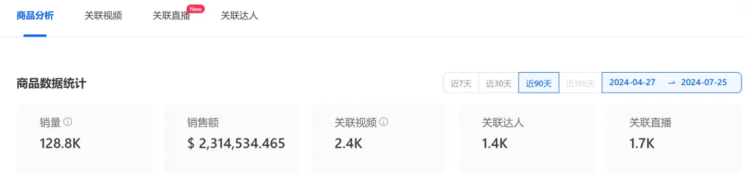 抢滩夏日经济，这款多功能风扇日销近7000单！