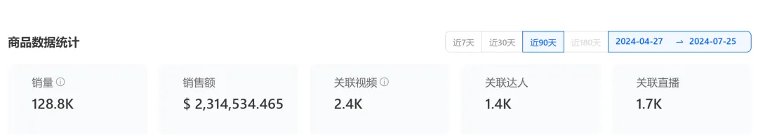 抢滩夏日经济,这款多功能风扇日销近7000单!
