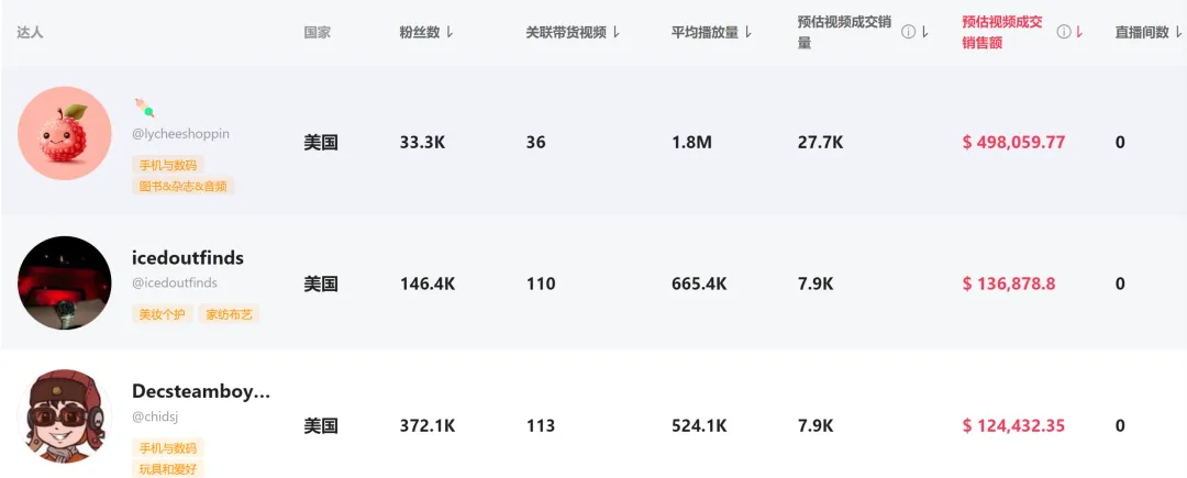抢滩夏日经济,这款多功能风扇日销近7000单!