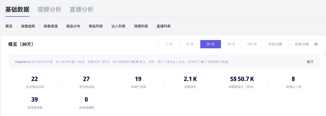新加坡直播卖货姐妹花,从0到1创立TikTok新品牌实现病毒式传播!