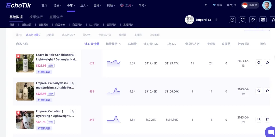 新加坡直播卖货姐妹花,从0到1创立TikTok新品牌实现病毒式传播!