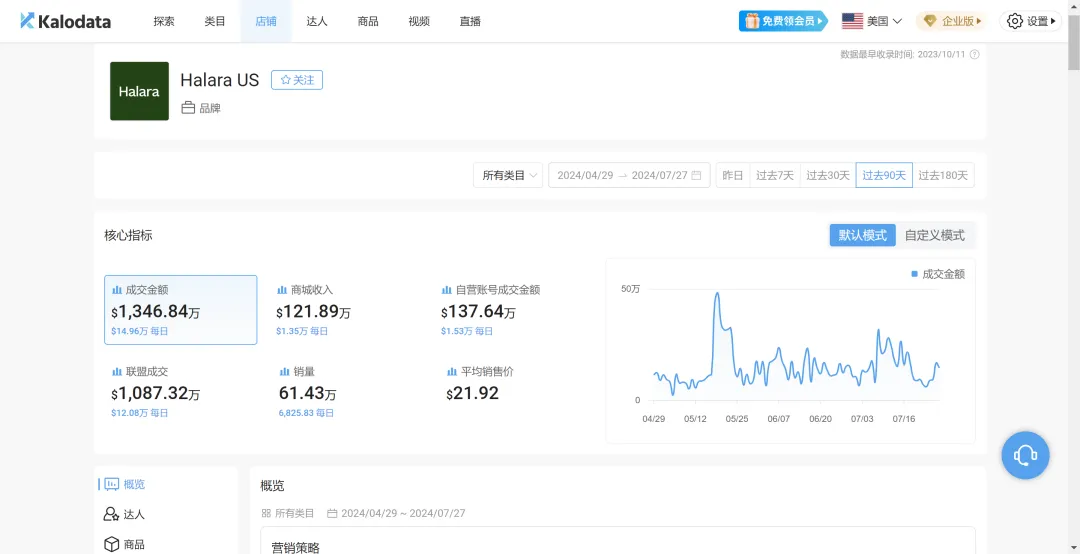 GuruNanda又一款美白牙贴在TikTok火了,日均1800单|跨境资讯
