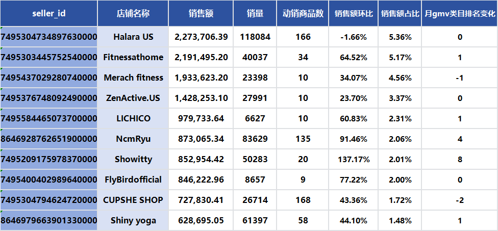 最新报告！Tabcut发布《美国运动与户外分析报告 5-6月》