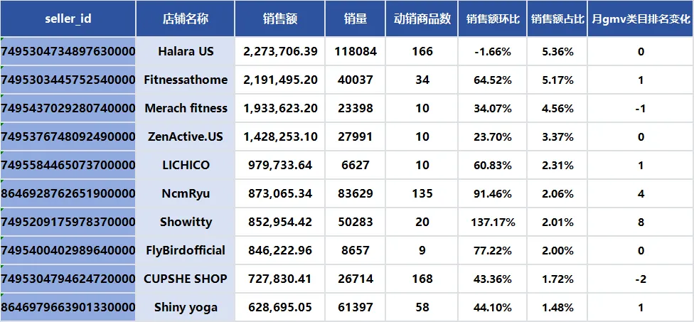 最新报告!Tabcut发布《美国运动与户外分析报告 5-6月》