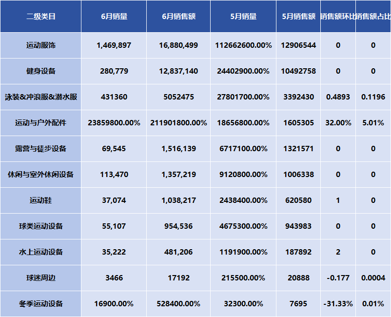 最新报告！Tabcut发布《美国运动与户外分析报告 5-6月》