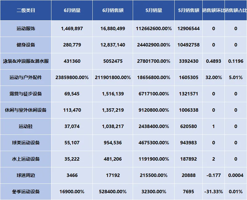 最新报告!Tabcut发布《美国运动与户外分析报告 5-6月》