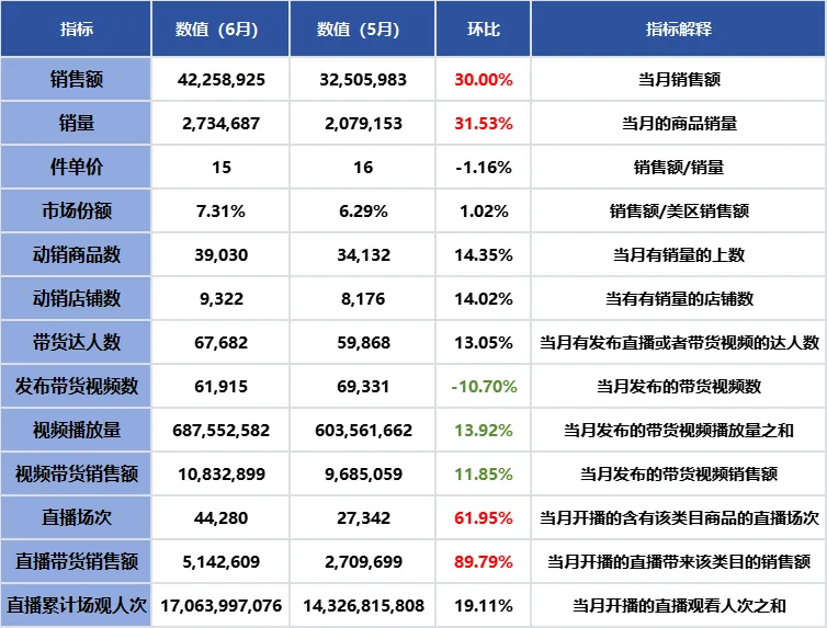 最新报告!Tabcut发布《美国运动与户外分析报告 5-6月》