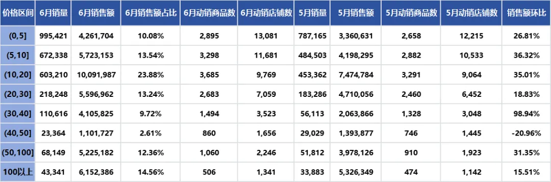最新报告!Tabcut发布《美国运动与户外分析报告 5-6月》