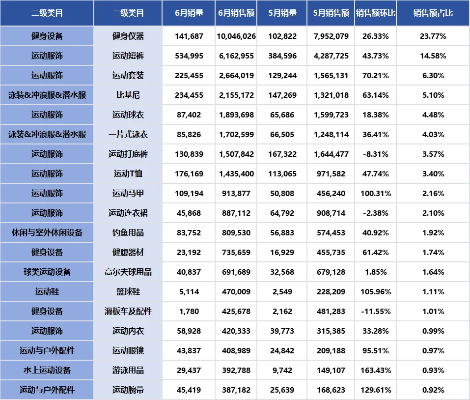 最新报告!Tabcut发布《美国运动与户外分析报告 5-6月》