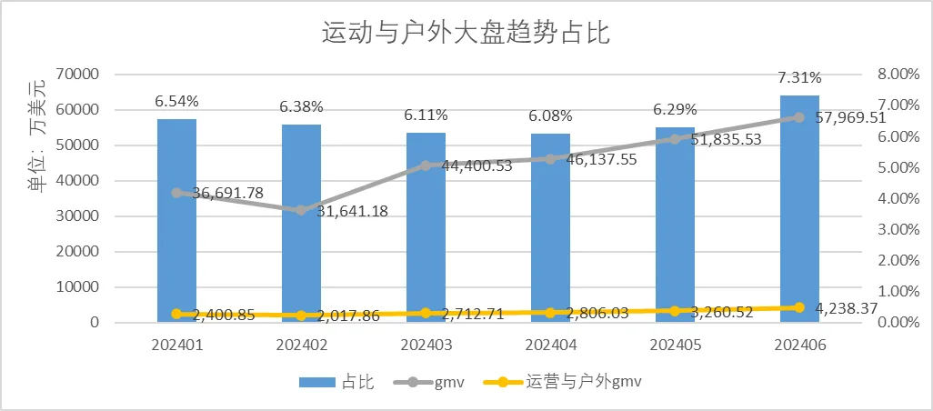 最新报告!Tabcut发布《美国运动与户外分析报告 5-6月》