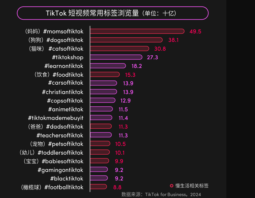 深度解析丨TikTok Shop站点解读之「美国」篇