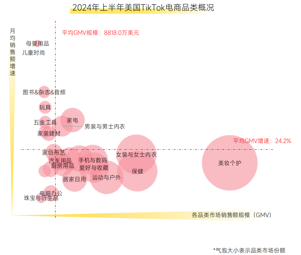 深度解析丨TikTok Shop站点解读之「美国」篇