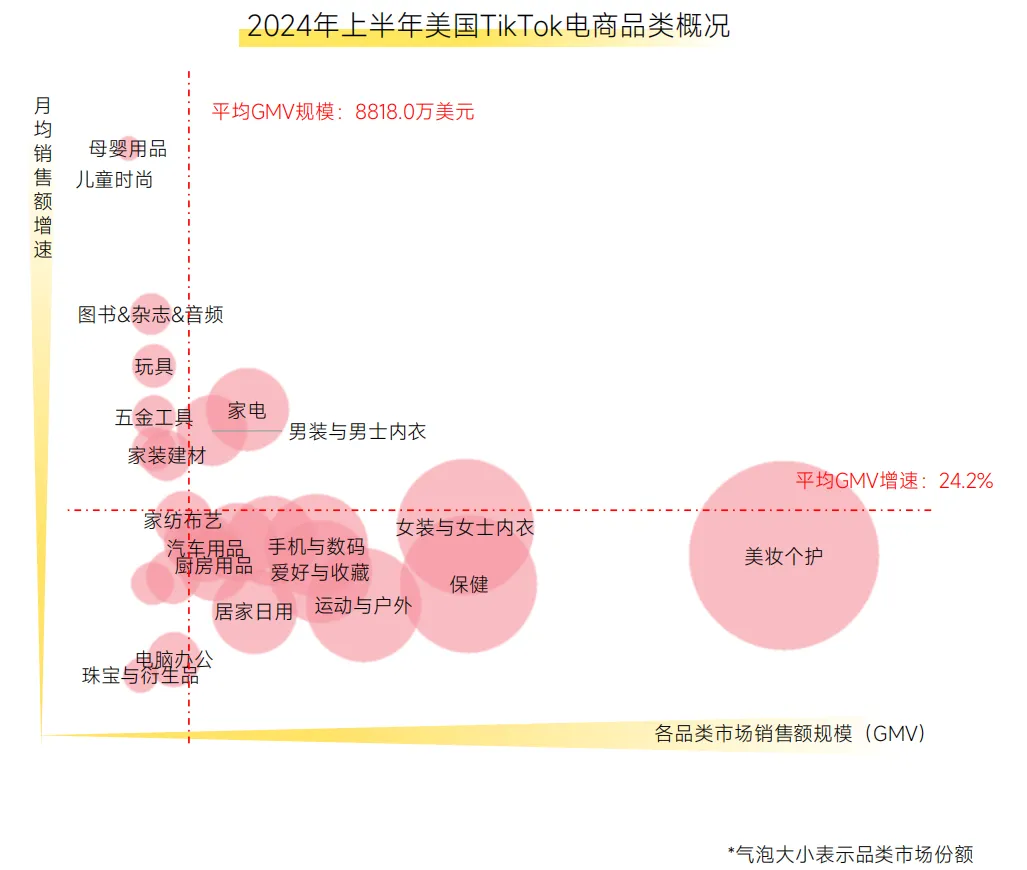 深度解析丨TikTok Shop站点解读之「美国」篇