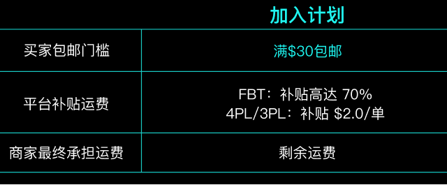 为了完成500亿美元的KPI，TikTok煞费苦心