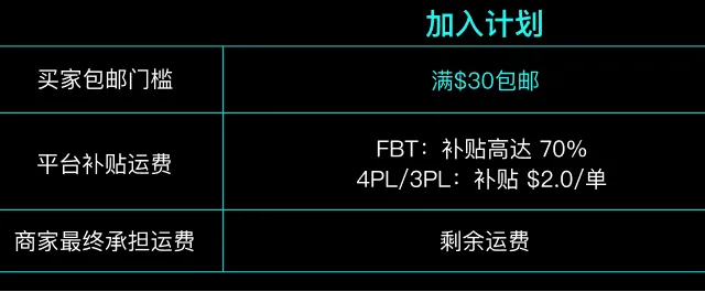 为了完成500亿美元的KPI，TikTok煞费苦心