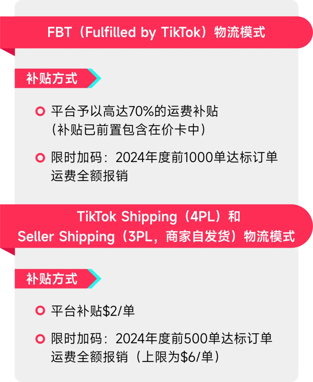 大幅补贴商家运费成本!TikTok Shop美区共资包邮计划发布