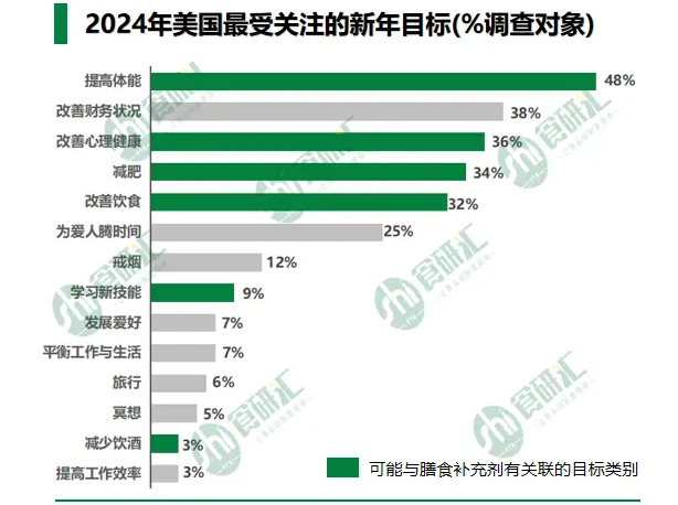 百万销量霸榜大半年！保健品红利在美区还能吃多久...