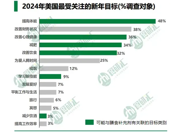 百万销量霸榜大半年!保健品红利在美区还能吃多久...
