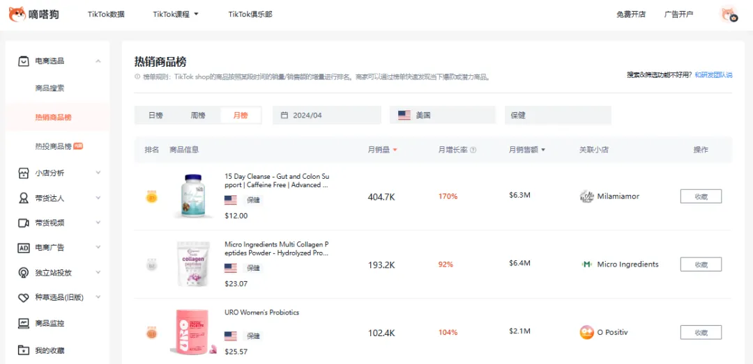百万销量霸榜大半年!保健品红利在美区还能吃多久...